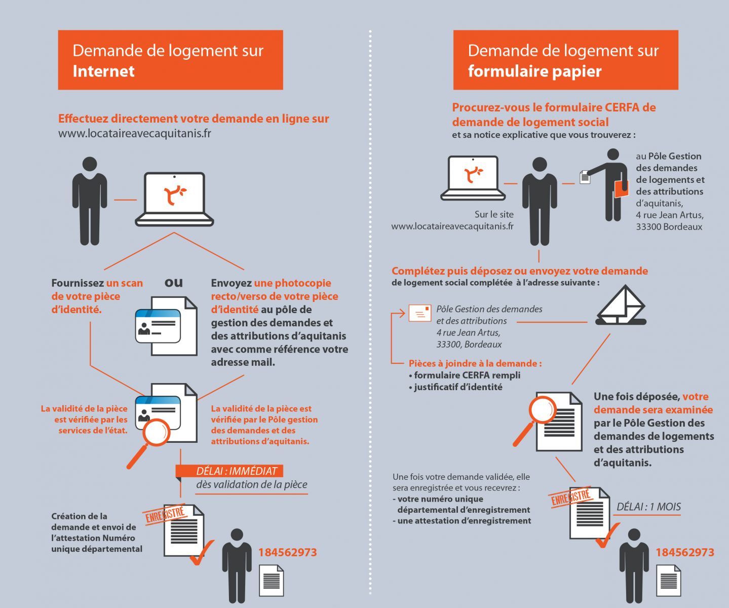 d effectuer - impossible d'effectuer l'opération le message